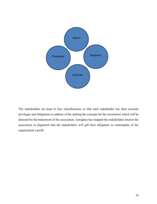 Latent

Apathetic

Promoter

Defender

The stakeholders are kept in four classifications so that each stakeholder has their accurate
privileges and obligations in address of the making the concepts for the association which will be
directed for the betterment of the association. Autoglass has mapped the stakeholders interior the
association in alignment that the stakeholders will gift their obligation in contemplate of the
organization’s profit

12

 