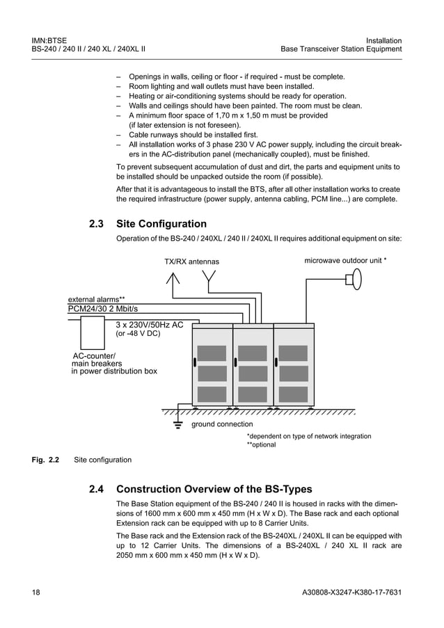 Base Transceiver Station Equipment