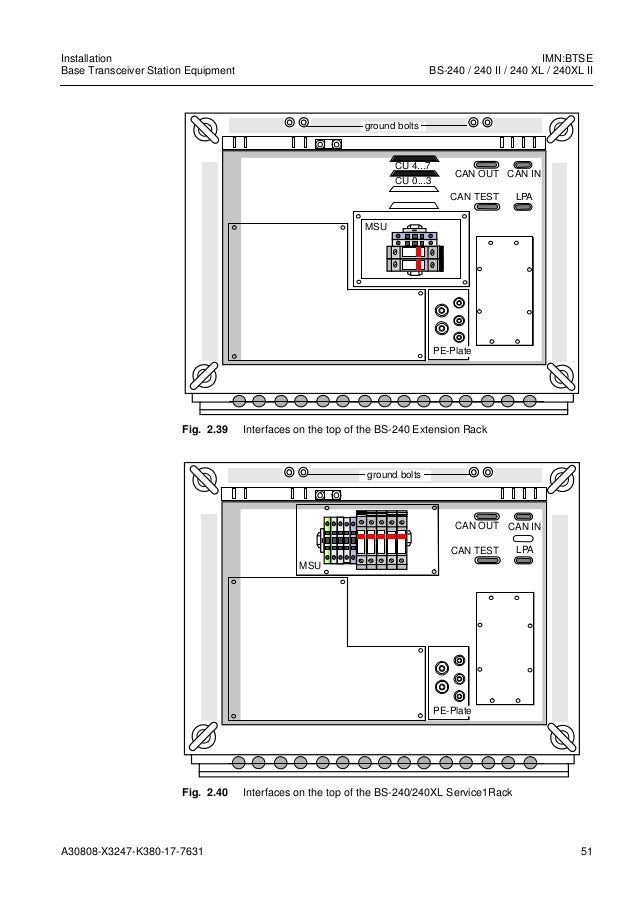 Base Transceiver Station Equipment