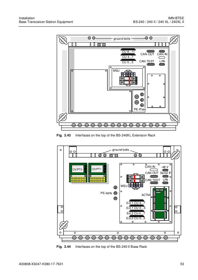 Base Transceiver Station Equipment