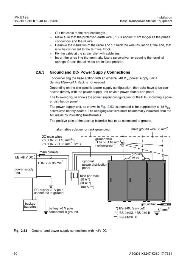 Base Transceiver Station Equipment