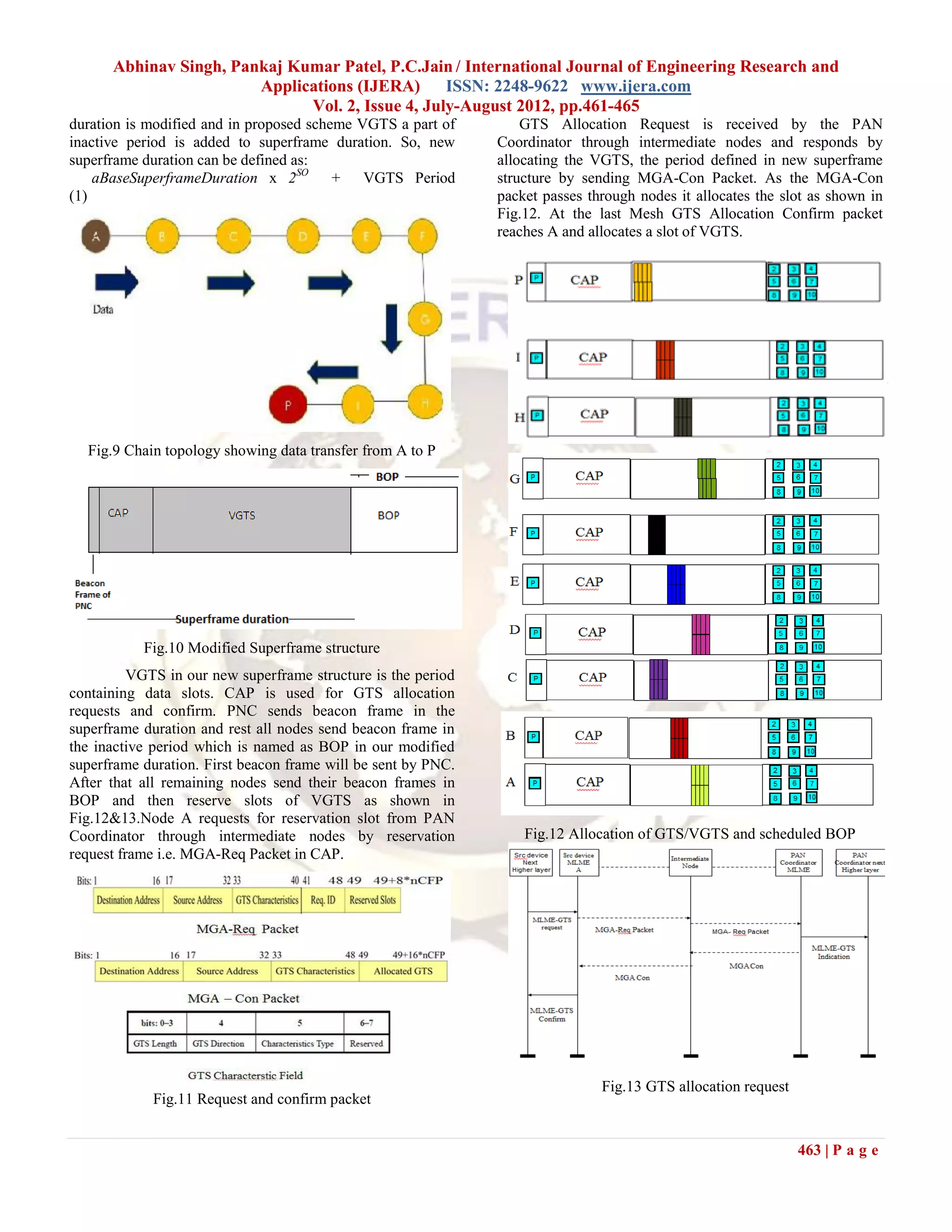 Abhinav Singh, Pankaj Kumar Patel, P.C.Jain / International Journal of Engineering Research and
                        Applications (IJERA) ISSN: 2248-9622 www.ijera.com
                              Vol. 2, Issue 4, July-August 2012, pp.461-465
duration is modified and in proposed scheme VGTS a part of         GTS Allocation Request is received by the PAN
inactive period is added to superframe duration. So, new       Coordinator through intermediate nodes and responds by
superframe duration can be defined as:                         allocating the VGTS, the period defined in new superframe
    aBaseSuperframeDuration x 2SO + VGTS Period                structure by sending MGA-Con Packet. As the MGA-Con
(1)                                                            packet passes through nodes it allocates the slot as shown in
                                                               Fig.12. At the last Mesh GTS Allocation Confirm packet
                                                               reaches A and allocates a slot of VGTS.




  Fig.9 Chain topology showing data transfer from A to P




           Fig.10 Modified Superframe structure
          VGTS in our new superframe structure is the period
containing data slots. CAP is used for GTS allocation
requests and confirm. PNC sends beacon frame in the
superframe duration and rest all nodes send beacon frame in
the inactive period which is named as BOP in our modified
superframe duration. First beacon frame will be sent by PNC.
After that all remaining nodes send their beacon frames in
BOP and then reserve slots of VGTS as shown in
Fig.12&13.Node A requests for reservation slot from PAN
Coordinator through intermediate nodes by reservation              Fig.12 Allocation of GTS/VGTS and scheduled BOP
request frame i.e. MGA-Req Packet in CAP.




                                                                               Fig.13 GTS allocation request
             Fig.11 Request and confirm packet


                                                                                                               463 | P a g e
 