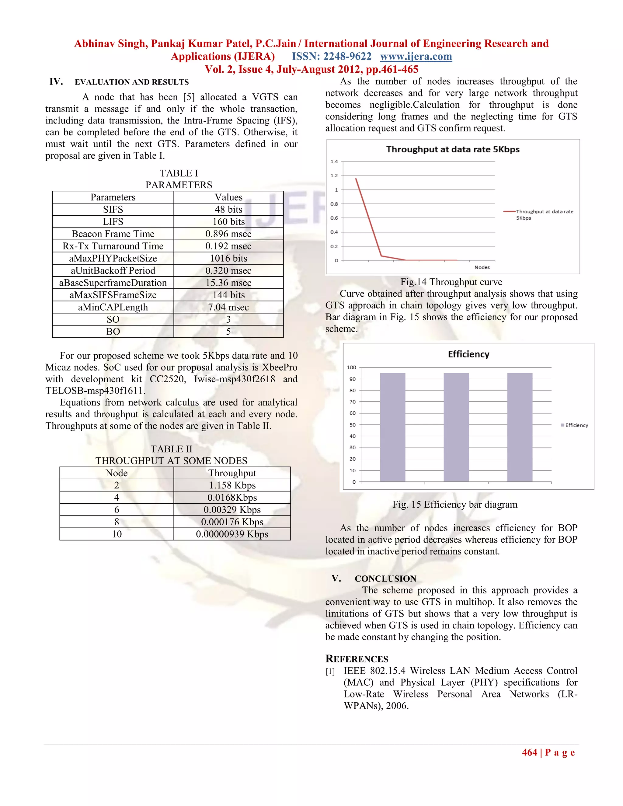 Abhinav Singh, Pankaj Kumar Patel, P.C.Jain / International Journal of Engineering Research and
                        Applications (IJERA) ISSN: 2248-9622 www.ijera.com
                              Vol. 2, Issue 4, July-August 2012, pp.461-465
IV.   EVALUATION AND RESULTS                                       As the number of nodes increases throughput of the
         A node that has been [5] allocated a VGTS can         network decreases and for very large network throughput
transmit a message if and only if the whole transaction,       becomes negligible.Calculation for throughput is done
including data transmission, the Intra-Frame Spacing (IFS),    considering long frames and the neglecting time for GTS
can be completed before the end of the GTS. Otherwise, it      allocation request and GTS confirm request.
must wait until the next GTS. Parameters defined in our
proposal are given in Table I.
                         TABLE I
                       PARAMETERS
          Parameters                     Values
             SIFS                        48 bits
             LIFS                       160 bits
      Beacon Frame Time               0.896 msec
    Rx-Tx Turnaround Time             0.192 msec
     aMaxPHYPacketSize                 1016 bits
     aUnitBackoff Period              0.320 msec
   aBaseSuperframeDuration            15.36 msec                                Fig.14 Throughput curve
     aMaxSIFSFrameSize                  144 bits                  Curve obtained after throughput analysis shows that using
       aMinCAPLength                   7.04 msec               GTS approach in chain topology gives very low throughput.
              SO                           3                   Bar diagram in Fig. 15 shows the efficiency for our proposed
              BO                           5                   scheme.

    For our proposed scheme we took 5Kbps data rate and 10
Micaz nodes. SoC used for our proposal analysis is XbeePro
with development kit CC2520, Iwise-msp430f2618 and
TELOSB-msp430f1611.
    Equations from network calculus are used for analytical
results and throughput is calculated at each and every node.
Throughputs at some of the nodes are given in Table II.

                   TABLE II
           THROUGHPUT AT SOME NODES
             Node              Throughput
              2                1.158 Kbps
              4                0.0168Kbps
                                                                               Fig. 15 Efficiency bar diagram
              6               0.00329 Kbps
              8              0.000176 Kbps
                                                                  As the number of nodes increases efficiency for BOP
              10            0.00000939 Kbps
                                                               located in active period decreases whereas efficiency for BOP
                                                               located in inactive period remains constant.

                                                                V.     CONCLUSION
                                                                        The scheme proposed in this approach provides a
                                                               convenient way to use GTS in multihop. It also removes the
                                                               limitations of GTS but shows that a very low throughput is
                                                               achieved when GTS is used in chain topology. Efficiency can
                                                               be made constant by changing the position.

                                                               REFERENCES
                                                               [1]   IEEE 802.15.4 Wireless LAN Medium Access Control
                                                                     (MAC) and Physical Layer (PHY) specifications for
                                                                     Low-Rate Wireless Personal Area Networks (LR-
                                                                     WPANs), 2006.



                                                                                                                464 | P a g e
 