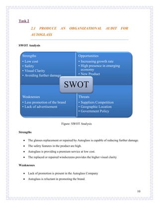 Task 2
2.1

PRODUCE

AN

ORGANIZATIONAL

AUDIT

FOR

AUTOGLASS
SWOT Analysis

Strengths

Opportunities

• Low cost
• Safety
• Visual Clarity
• Avoiding further damage

• Increasing growth rate
• High presence in emerging
economy
• New Product

SWOT
Weaknesses

Threats

• Less promotion of the brand
• Lack of advertisement

• Suppliers Competition
• Geographic Location
• Government Policy

Figure: SWOT Analysis
Strengths
The glasses replacement or repaired by Autoglass is capable of reducing further damage.
The safety features in the product are high.
Autoglass is providing a premium service at low cost.
The replaced or repaired windscreens provides the higher visual clarity
Weaknesses
Lack of promotion is present in the Autoglass Company
Autoglass is reluctant in promoting the brand.

10

 