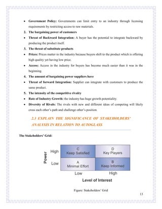 Government Policy: Governments can limit entry to an industry through licensing
requirements by restricting access to raw materials.
2. The bargaining power of customers
Threat of Backward Integration: A buyer has the potential to integrate backward by
producing the product itself.
3. The threat of substitute products
Prices: Prices matter in the industry because buyers shift to the product which is offering
high quality yet having low price.
Access: Access in the industry for buyers has become much easier than it was in the
beginning.
4. The amount of bargaining power suppliers have
Threat of forward Integration: Supplier can integrate with customers to produce the
same product.
5. The intensity of the competitive rivalry
Rate of Industry Growth: the industry has huge growth potentiality.
Diversity of Rivals: The rivals with new and different ideas of competing will likely
cross each other’s path and challenge other’s position.

2.3 EXPLAIN THE SIGNIFICANCE OF STAKEHOLDERS’
ANALYSIS IN RELATION TO AUTOGLASS
The Stakeholders’ Grid:

Figure: Stakeholders’ Grid
13

 