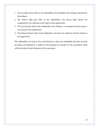 1. The top right corner refers to the stakeholders who introduces the strategies and promote
the products.
2. The bottom right part refers to the stakeholders who posses high interest but
comparatively low influence in the topics of the organization.
3. The top left part refers to the stakeholder who influences on strategies but they posses’
low interest in the organization.
4. The bottom left part refers to the stakeholders who have low influence and low interest in
the organization.
The stakeholders are kept in four classifications so that each stakeholder has their accurate
privileges and obligations in address of the making the concepts for the association which
will be directed for the betterment of the association.

14

 