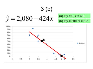 3 (b)
y = 2,080 − 424 x
ˆ                   (a) If y = 0, x = 4.9
                    (b) If y = 500, x = 3.7




             b




                     a
 