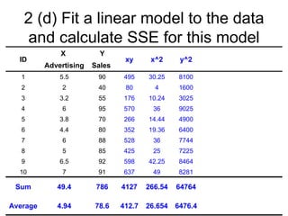 2 (d) Fit a linear model to the data
   and calculate SSE for this model
              X           Y
  ID                             xy      x^2      y^2
          Advertising   Sales
   1          5.5        90      495    30.25     8100
   2           2         40      80       4       1600
   3          3.2        55      176    10.24     3025
   4           6         95      570      36      9025
   5          3.8        70      266    14.44     4900
   6          4.4        80      352    19.36     6400
   7           6         88      528      36      7744
   8           5         85      425      25      7225
   9          6.5        92      598    42.25     8464
  10           7         91      637      49      8281

 Sum         49.4        786    4127    266.54   64764

Average      4.94       78.6    412.7   26.654   6476.4
 