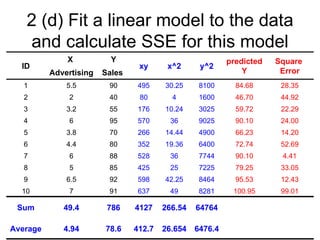 2 (d) Fit a linear model to the data
   and calculate SSE for this model
              X           Y                               predicted   Square
  ID                             xy      x^2      y^2
          Advertising   Sales                                 Y        Error
   1          5.5        90      495    30.25     8100      84.68      28.35
   2           2         40      80       4       1600      46.70      44.92
   3          3.2        55      176    10.24     3025      59.72      22.29
   4           6         95      570      36      9025      90.10      24.00
   5          3.8        70      266    14.44     4900      66.23      14.20
   6          4.4        80      352    19.36     6400      72.74      52.69
   7           6         88      528      36      7744      90.10      4.41
   8           5         85      425      25      7225      79.25      33.05
   9          6.5        92      598    42.25     8464      95.53      12.43
  10           7         91      637      49      8281     100.95      99.01

 Sum         49.4        786    4127    266.54   64764

Average      4.94       78.6    412.7   26.654   6476.4
 