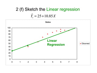 2 (f) Sketch the Linear regression
                     ˆ
                    Yt = 25 + 10.85 X
                                 Sales


100
90
80
70
60                                Linear
50                                                       Observed
                                  Regression
40
30
20
10
 0
      0    1    2      3     4           5   6   7   8
 