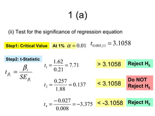 1 (a)
 (ii) Test for the significance of regression equation

Step1: Critical Value   At 1%   α = 0.01 t0.005,11 = 3.1058

Step2: t-Statistic
                          1.62                           Reject H0
                     t1 =      = 7.71       > 3.1058
        βi                0.21
t βi =
       SE βi                                             Do NOT
                          0.257             < 3.1058
                     t2 =       = 0.137                  Reject H0
                          1.88

                          − 0.027
                     t4 =         = −3.375 < -3.1058 Reject H0
                           0.008
 