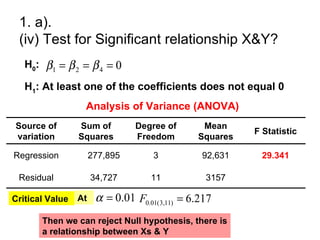 1. a).
 (iv) Test for Significant relationship X&Y?
   H0: β1 = β 2 = β 4 = 0

   H1: At least one of the coefficients does not equal 0
                  Analysis of Variance (ANOVA)
Source of        Sum of         Degree of       Mean
                                                         F Statistic
variation        Squares        Freedom        Squares

Regression            277,895        3          92,631    29.341

 Residual             34,727        11           3157

Critical Value   At    α = 0.01 F0.01(3,11) = 6.217
       Then we can reject Null hypothesis, there is
       a relationship between Xs & Y
 