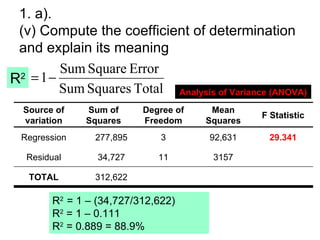 1. a).
 (v) Compute the coefficient of determination
 and explain its meaning
  2 = 1−
         Sum Square Error
R
         Sum Squares Total Analysis of Variance (ANOVA)
  Source of    Sum of     Degree of    Mean
                                                F Statistic
  variation    Squares    Freedom     Squares
  Regression    277,895       3       92,631     29.341

   Residual      34,727      11        3157

   TOTAL        312,622

        R2 = 1 – (34,727/312,622)
        R2 = 1 – 0.111
        R2 = 0.889 = 88.9%
 