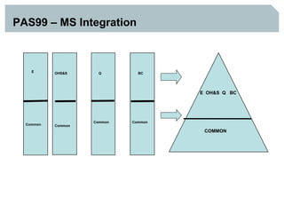 PAS99 – MS Integration



    E      OHS&S     Q         BC




                                      E OH&S Q BC




                    Common   Common
  Common   Common
                                       COMMON
 