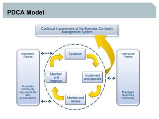 PDCA Model
 