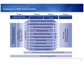 Bs25999 business continuity implementation | PDF