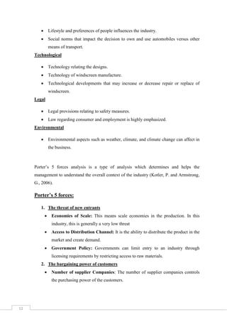 

Lifestyle and preferences of people influences the industry.



Social norms that impact the decision to own and use automobiles versus other
means of transport.

Technological


Technology relating the designs.



Technology of windscreen manufacture.



Technological developments that may increase or decrease repair or replace of
windscreen.

Legal


Legal provisions relating to safety measures.



Law regarding consumer and employment is highly emphasized.

Environmental


Environmental aspects such as weather, climate, and climate change can affect in
the business.

Porter’s 5 forces analysis is a type of analysis which determines and helps the
management to understand the overall context of the industry (Kotler, P. and Armstrong,
G., 2006).

Porter’s 5 forces:
1. The threat of new entrants


Economies of Scale: This means scale economies in the production. In this
industry, this is generally a very low threat



Access to Distribution Channel: It is the ability to distribute the product in the
market and create demand.



Government Policy: Governments can limit entry to an industry through
licensing requirements by restricting access to raw materials.

2. The bargaining power of customers


Number of supplier Companies: The number of supplier companies controls
the purchasing power of the customers.

11

 