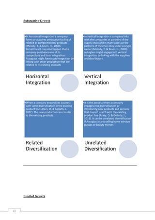 Substantive Growth

•In horizontal integration a company
forms or acquires production facility of
related or complementary products
(Melody, Y. & Kevin, H., 2000).
Sometimes it may also happen that a
company purchases one of its
competitors and form integration.
Autoglass might form such integration by
linking with other production that are
related to its existing products

Horizontal
Integration

•When a company expands its business
with some diversification in the existing
product line (Arazy, O, & Gellatly, I.,
2012). The new productions are similar
to the existing products

Related
Diversification

Limited Growth

15

•In vertical integration a company links
with the companies or partners of the
supply chain and in many cases all the
partners of the chain stay under a single
owner (Melody, Y. & Kevin, H., 2000).
Autoglass might engage into vertical
integration by linking with the suppliers
and distributors

Vertical
Integration

•It is the process when a company
engages into diversification by
introducing new products and services
that doesn’t match with the existing
product line (Arazy, O, & Gellatly, I.,
2012). It can be unrelated diversification
if Autoglass starts selling home window
glasses or beauty mirrors

Unrelated
Diversification

 