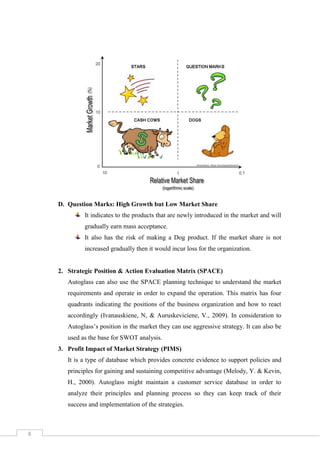 D. Question Marks: High Growth but Low Market Share
It indicates to the products that are newly introduced in the market and will
gradually earn mass acceptance.
It also has the risk of making a Dog product. If the market share is not
increased gradually then it would incur loss for the organization.

2. Strategic Position & Action Evaluation Matrix (SPACE)
Autoglass can also use the SPACE planning technique to understand the market
requirements and operate in order to expand the operation. This matrix has four
quadrants indicating the positions of the business organization and how to react
accordingly (Ivanauskiene, N, & Auruskeviciene, V., 2009). In consideration to
Autoglass’s position in the market they can use aggressive strategy. It can also be
used as the base for SWOT analysis.
3. Profit Impact of Market Strategy (PIMS)
It is a type of database which provides concrete evidence to support policies and
principles for gaining and sustaining competitive advantage (Melody, Y. & Kevin,
H., 2000). Autoglass might maintain a customer service database in order to
analyze their principles and planning process so they can keep track of their
success and implementation of the strategies.

8

 