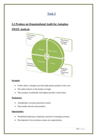 Task 2

2.1 Produce an Organizational Audit for Autoglass
SWOT Analysis

Strengths
Unlike others, Autoglass provides high quality products at low cost.
The safety features in the product are high.
They produce windshields with highest possible visual clarity.
Weaknesses
Autoglasshas very poor promotion system.
They hardly advertise their product.
Opportunities
Windshield replacing or repairing is present in emerging economy.
Development of new products creates new opportunities.

10 | P a g e

 