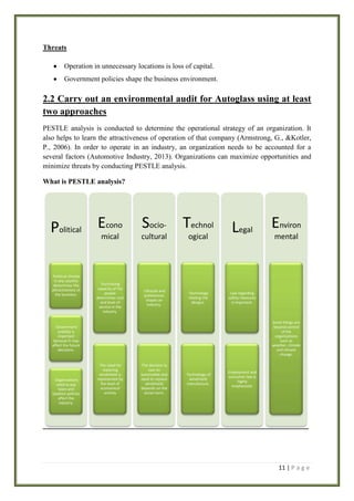 Threats
Operation in unnecessary locations is loss of capital.
Government policies shape the business environment.

2.2 Carry out an environmental audit for Autoglass using at least
two approaches
PESTLE analysis is conducted to determine the operational strategy of an organization. It
also helps to learn the attractiveness of operation of that company (Armstrong, G., &Kotler,
P., 2006). In order to operate in an industry, an organization needs to be accounted for a
several factors (Automotive Industry, 2013). Organizations can maximize opportunities and
minimize threats by conducting PESTLE analysis.
What is PESTLE analysis?

Political Econo
mical
Political climate
in any country
determines the
attractiveness of
the business.

Purchasing
capacity of the
people
determines cost
and level of
service in the
industry.

Socio- Technol
cultural

ogical

Lifestyle and
preferences
shapes an
industry.

Technology
relating the
designs.

Legal

mental

Law regarding
safety measures
is important.

Some things are
beyond control
of the
organizations
such as
weather, climate
and climate
change.

Government
stability is
important
because it may
affect the future
decisions.

Organizations
need to pay
taxes and
taxation policies
affect the
industry.

Environ

The need for
replacing
windshield is
represented by
the level of
economical
activity

The decision to
own an
automobile and
need to replace
windshield
depends on the
social norm.

Technology of
windshield
manufacture.

Employment and
consumer law is
highly
emphasized.

11 | P a g e

 
