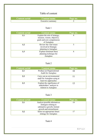 Table of content
Content serial

Content name

Page no.

Executive summary

2

Task 1
Content serial

Content name

Page no.

1.1

Explain the role of strategy,
mission, visions, objective,
goals and core competencies
of Autoglass
Review the vital issues
involved in Strategic
planning in Autoglass
Explain minimum three
planning technique for
Autoglass

4

1.2

1.3

5

8

Task 2
Content serial

Content name

2.1

Produce an Organizational
Audit for Autoglass

2.2

Carry out an environmental
audit for Autoglass using at
least two approaches
Explain the significance of
stakeholders’ analysis in
relation to Autoglass

2.3

Page no.
10
11
13

Task 3
Content serial

Content name

Page no.

3.1

Analyze possible alternatives
strategies relating to
substantive growth, limited
growth and retrenchment
Select an appropriate future
strategy for Autoglass

14

3.2

17

Task 4
1|Page

 