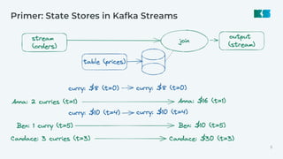 Versioned State Stores in Kafka Streams with Victoria Xia