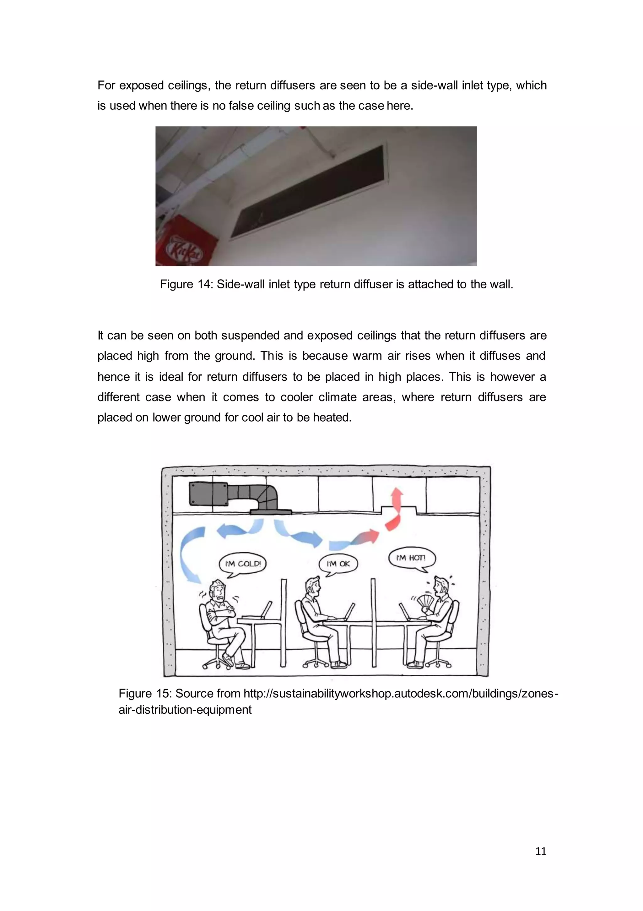 11
For exposed ceilings, the return diffusers are seen to be a side-wall inlet type, which
is used when there is no false ceiling such as the case here.
It can be seen on both suspended and exposed ceilings that the return diffusers are
placed high from the ground. This is because warm air rises when it diffuses and
hence it is ideal for return diffusers to be placed in high places. This is however a
different case when it comes to cooler climate areas, where return diffusers are
placed on lower ground for cool air to be heated.
Figure 15: Source from http://sustainabilityworkshop.autodesk.com/buildings/zones-
air-distribution-equipment
Figure 14: Side-wall inlet type return diffuser is attached to the wall.
 