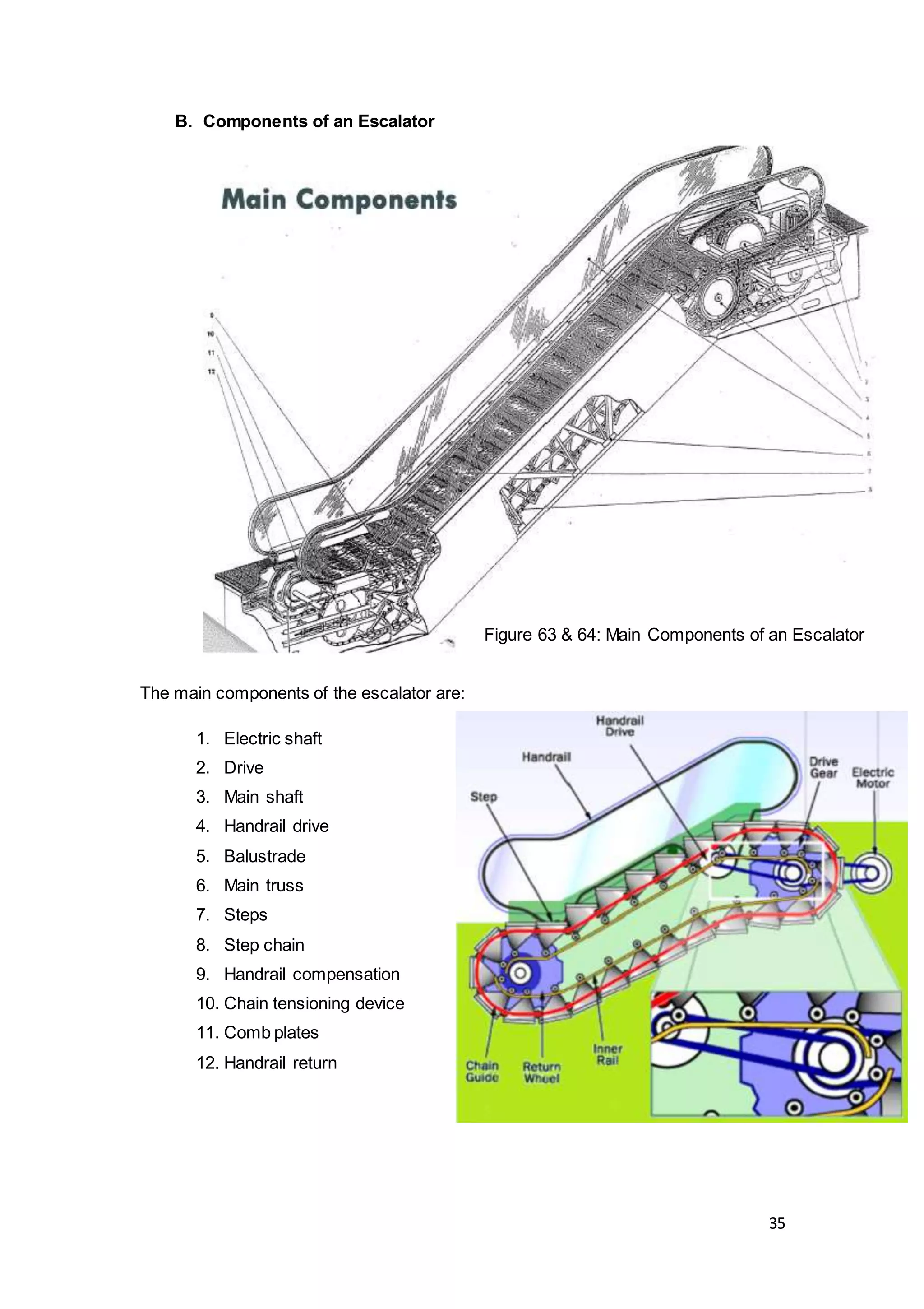 35
B. Components of an Escalator
The main components of the escalator are:
1. Electric shaft
2. Drive
3. Main shaft
4. Handrail drive
5. Balustrade
6. Main truss
7. Steps
8. Step chain
9. Handrail compensation
10. Chain tensioning device
11. Comb plates
12. Handrail return
Figure 63 & 64: Main Components of an Escalator
 