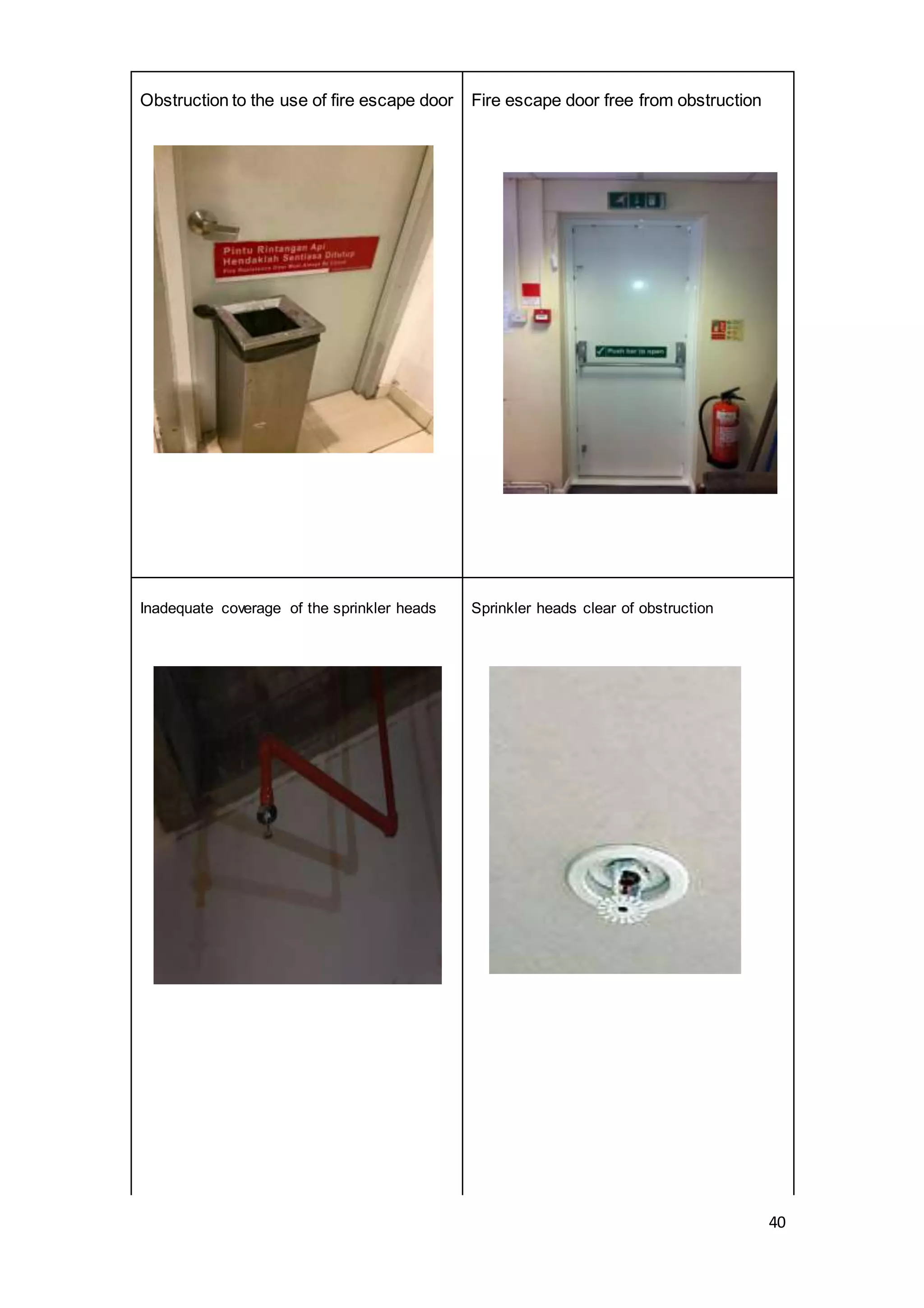 40
Obstruction to the use of fire escape door Fire escape door free from obstruction
Inadequate coverage of the sprinkler heads Sprinkler heads clear of obstruction
 