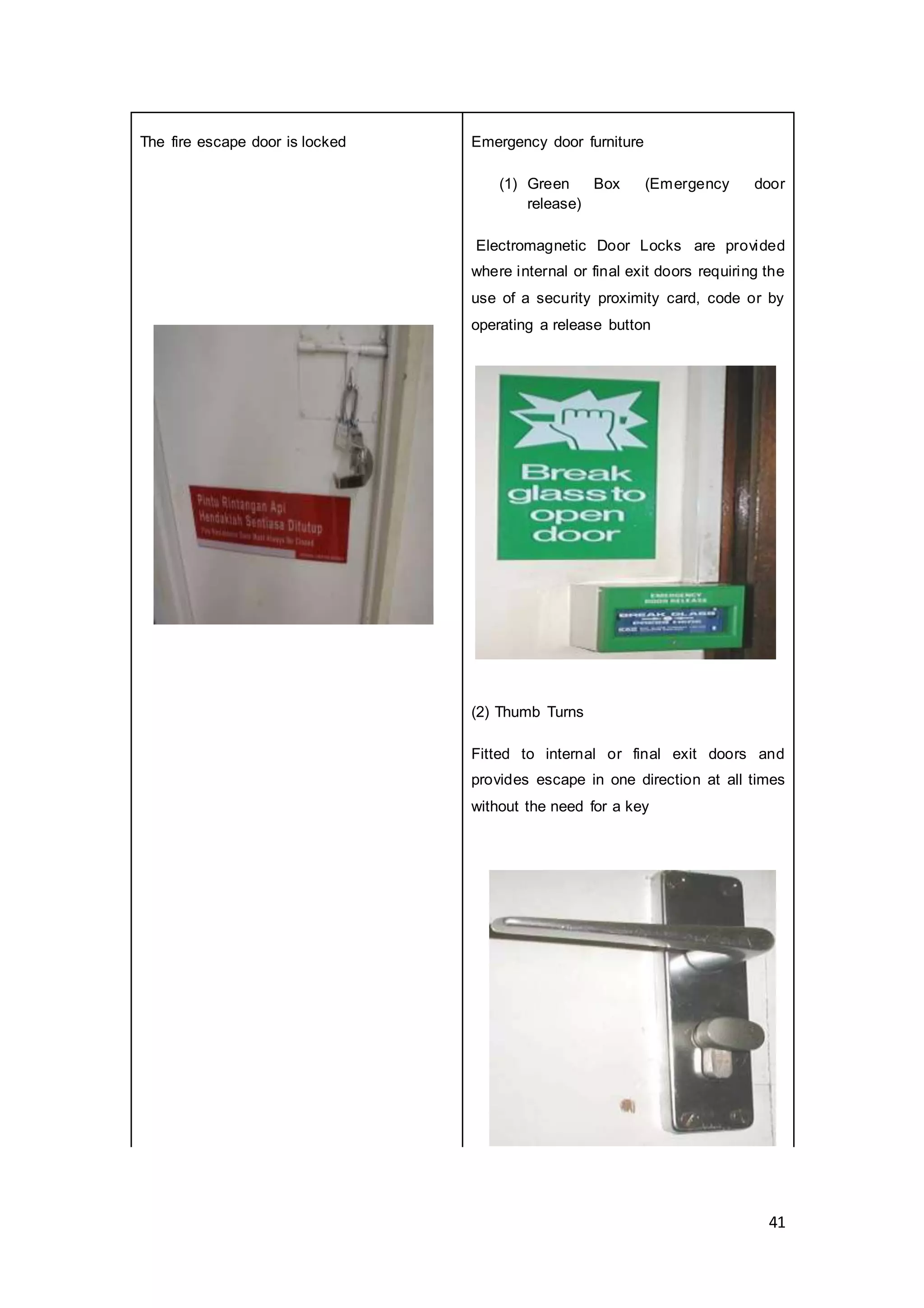 41
The fire escape door is locked Emergency door furniture
(1) Green Box (Emergency door
release)
Electromagnetic Door Locks are provided
where internal or final exit doors requiring the
use of a security proximity card, code or by
operating a release button
(2) Thumb Turns
Fitted to internal or final exit doors and
provides escape in one direction at all times
without the need for a key
 