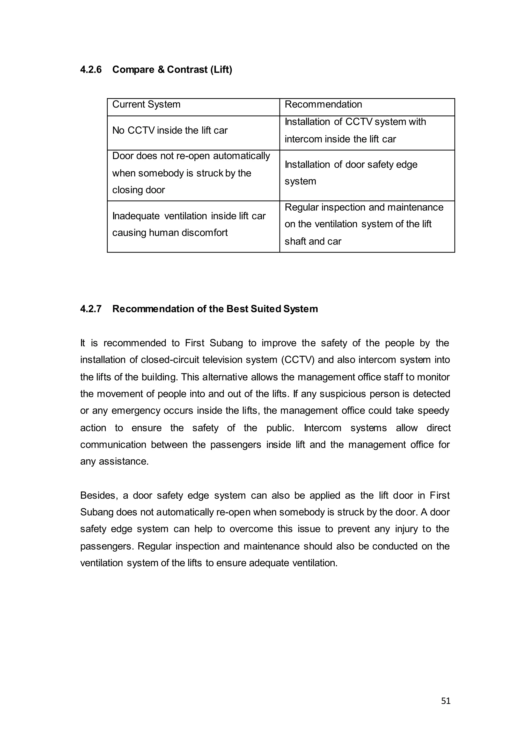 51
4.2.6 Compare & Contrast (Lift)
Current System Recommendation
No CCTV inside the lift car
Installation of CCTV system with
intercom inside the lift car
Door does not re-open automatically
when somebody is struck by the
closing door
Installation of door safety edge
system
Inadequate ventilation inside lift car
causing human discomfort
Regular inspection and maintenance
on the ventilation system of the lift
shaft and car
4.2.7 Recommendation of the Best Suited System
It is recommended to First Subang to improve the safety of the people by the
installation of closed-circuit television system (CCTV) and also intercom system into
the lifts of the building. This alternative allows the management office staff to monitor
the movement of people into and out of the lifts. If any suspicious person is detected
or any emergency occurs inside the lifts, the management office could take speedy
action to ensure the safety of the public. Intercom systems allow direct
communication between the passengers inside lift and the management office for
any assistance.
Besides, a door safety edge system can also be applied as the lift door in First
Subang does not automatically re-open when somebody is struck by the door. A door
safety edge system can help to overcome this issue to prevent any injury to the
passengers. Regular inspection and maintenance should also be conducted on the
ventilation system of the lifts to ensure adequate ventilation.
 