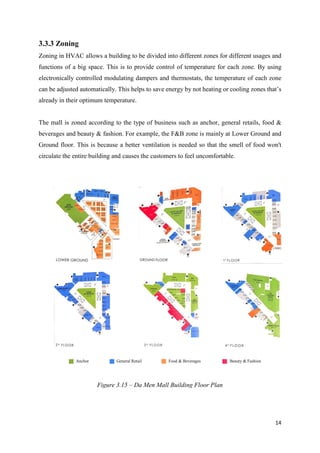 14
3.3.3 Zoning
Zoning in HVAC allows a building to be divided into different zones for different usages and
functions of a big space. This is to provide control of temperature for each zone. By using
electronically controlled modulating dampers and thermostats, the temperature of each zone
can be adjusted automatically. This helps to save energy by not heating or cooling zones that’s
already in their optimum temperature.
The mall is zoned according to the type of business such as anchor, general retails, food &
beverages and beauty & fashion. For example, the F&B zone is mainly at Lower Ground and
Ground floor. This is because a better ventilation is needed so that the smell of food won't
circulate the entire building and causes the customers to feel uncomfortable.
Anchor General Retail Food & Beverages Beauty & Fashion
Figure 3.15 – Da Men Mall Building Floor Plan
 