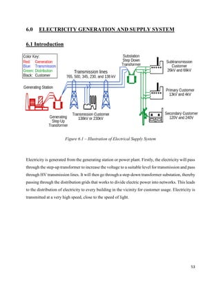 53
6.0 ELECTRICITY GENERATION AND SUPPLY SYSTEM
6.1 Introduction
Figure 6.1 – Illustration of Electrical Supply System
Electricity is generated from the generating station or power plant. Firstly, the electricity will pass
through the step-up transformer to increase the voltage to a suitable level for transmission and pass
through HV transmission lines. It will then go through a step-down transformer substation, thereby
passing through the distribution grids that works to divide electric power into networks. This leads
to the distribution of electricity to every building in the vicinity for customer usage. Electricity is
transmitted at a very high speed, close to the speed of light.
 