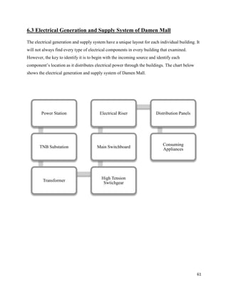 61
6.3 Electrical Generation and Supply System of Damen Mall
The electrical generation and supply system have a unique layout for each individual building. It
will not always find every type of electrical components in every building that examined.
However, the key to identify it is to begin with the incoming source and identify each
component’s location as it distributes electrical power through the buildings. The chart below
shows the electrical generation and supply system of Damen Mall.
Power Station
TNB Substation
Transformer
High Tension
Swtichgear
Main Switchboard
Electrical Riser Distribution Panels
Consuming
Appliances
 