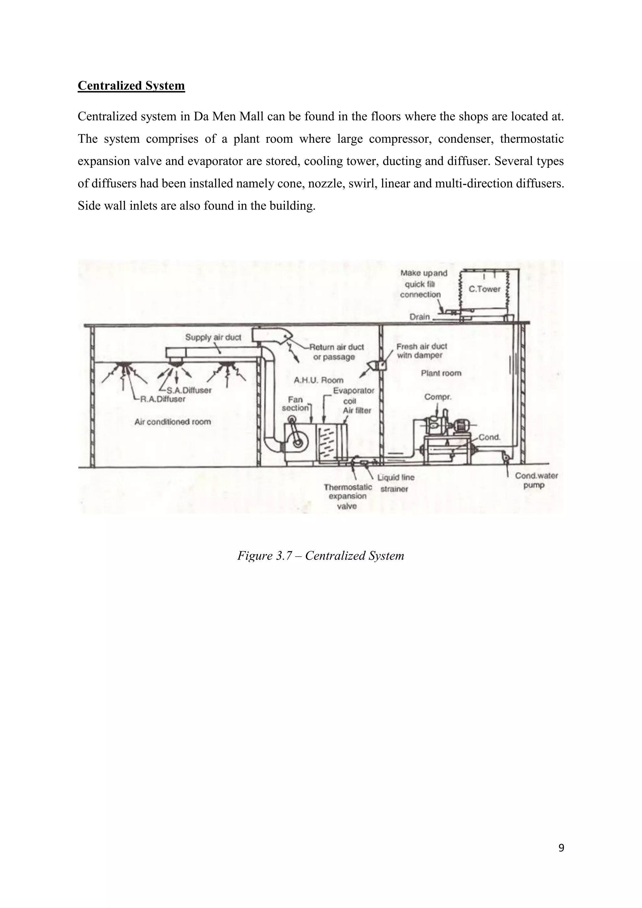 9
Centralized System
Centralized system in Da Men Mall can be found in the floors where the shops are located at.
The system comprises of a plant room where large compressor, condenser, thermostatic
expansion valve and evaporator are stored, cooling tower, ducting and diffuser. Several types
of diffusers had been installed namely cone, nozzle, swirl, linear and multi-direction diffusers.
Side wall inlets are also found in the building.
Figure 3.7 – Centralized System
 