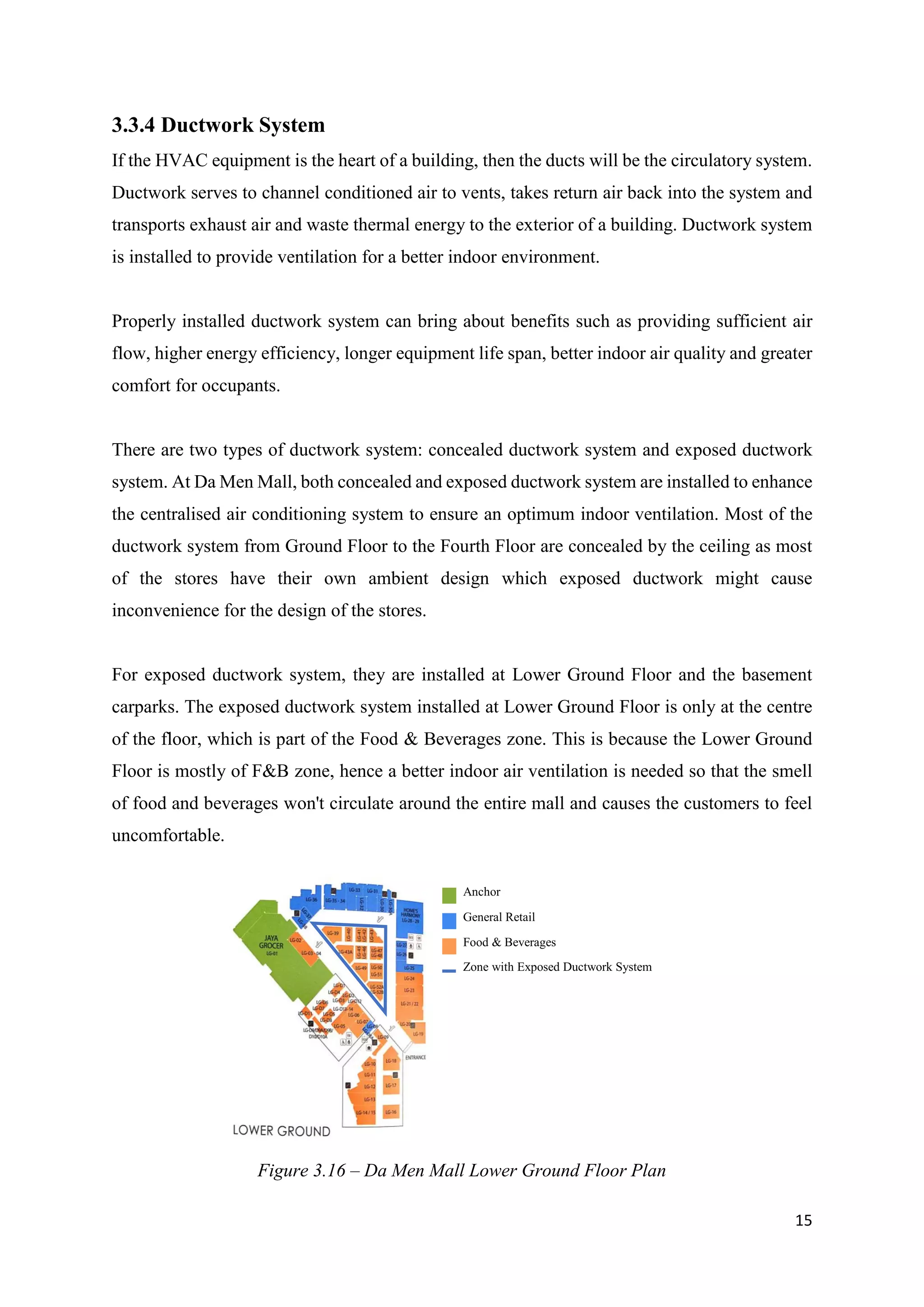 15
3.3.4 Ductwork System
If the HVAC equipment is the heart of a building, then the ducts will be the circulatory system.
Ductwork serves to channel conditioned air to vents, takes return air back into the system and
transports exhaust air and waste thermal energy to the exterior of a building. Ductwork system
is installed to provide ventilation for a better indoor environment.
Properly installed ductwork system can bring about benefits such as providing sufficient air
flow, higher energy efficiency, longer equipment life span, better indoor air quality and greater
comfort for occupants.
There are two types of ductwork system: concealed ductwork system and exposed ductwork
system. At Da Men Mall, both concealed and exposed ductwork system are installed to enhance
the centralised air conditioning system to ensure an optimum indoor ventilation. Most of the
ductwork system from Ground Floor to the Fourth Floor are concealed by the ceiling as most
of the stores have their own ambient design which exposed ductwork might cause
inconvenience for the design of the stores.
For exposed ductwork system, they are installed at Lower Ground Floor and the basement
carparks. The exposed ductwork system installed at Lower Ground Floor is only at the centre
of the floor, which is part of the Food & Beverages zone. This is because the Lower Ground
Floor is mostly of F&B zone, hence a better indoor air ventilation is needed so that the smell
of food and beverages won't circulate around the entire mall and causes the customers to feel
uncomfortable.
Anchor
General Retail
Food & Beverages
Zone with Exposed Ductwork System
Figure 3.16 – Da Men Mall Lower Ground Floor Plan
 