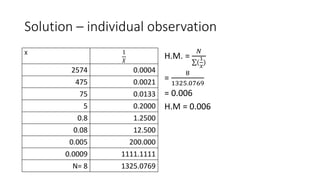 Solution – individual observation
X 1
𝑋
2574 0.0004
475 0.0021
75 0.0133
5 0.2000
0.8 1.2500
0.08 12.500
0.005 200.000
0.0009 1111.1111
N= 8 1325.0769
H.M. =
𝑁
(
1
𝑥
)
=
8
1325.0769
= 0.006
H.M = 0.006
 