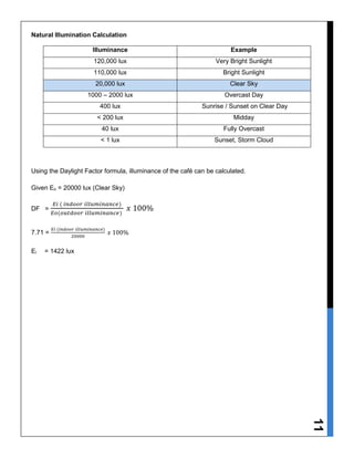 11
Natural Illumination Calculation
Illuminance Example
120,000 lux Very Bright Sunlight
110,000 lux Bright Sunlight
20,000 lux Clear Sky
1000 – 2000 lux Overcast Day
400 lux Sunrise / Sunset on Clear Day
< 200 lux Midday
40 lux Fully Overcast
< 1 lux Sunset, Storm Cloud
Using the Daylight Factor formula, illuminance of the café can be calculated.
Given Eo = 20000 lux (Clear Sky)
DF =
𝐸𝑖 ( 𝑖𝑛𝑑𝑜𝑜𝑟 𝑖𝑙𝑙𝑢𝑚𝑖𝑛𝑎𝑛𝑐𝑒)
𝐸𝑜(𝑜𝑢𝑡𝑑𝑜𝑜𝑟 𝑖𝑙𝑙𝑢𝑚𝑖𝑛𝑎𝑛𝑐𝑒)
𝑥 100%
7.71 =
𝐸𝑖 (𝑖𝑛𝑑𝑜𝑜𝑟 𝑖𝑙𝑙𝑢𝑚𝑖𝑛𝑎𝑛𝑐𝑒)
20000
𝑥 100%
Ei = 1422 lux
 