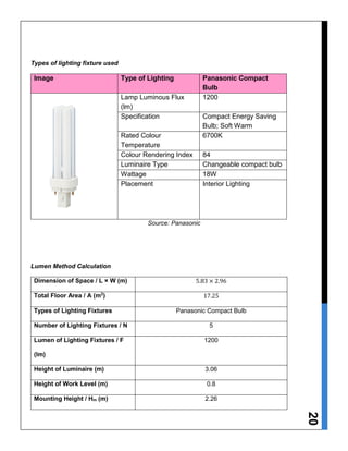 20
Types of lighting fixture used
Image Type of Lighting Panasonic Compact
Bulb
Lamp Luminous Flux
(lm)
1200
Specification Compact Energy Saving
Bulb; Soft Warm
Rated Colour
Temperature
6700K
Colour Rendering Index 84
Luminaire Type Changeable compact bulb
Wattage 18W
Placement Interior Lighting
Source: Panasonic
Lumen Method Calculation
Dimension of Space / L × W (m) 5.83 × 2.96
Total Floor Area / A (m2
) 17.25
Types of Lighting Fixtures Panasonic Compact Bulb
Number of Lighting Fixtures / N 5
Lumen of Lighting Fixtures / F
(lm)
1200
Height of Luminaire (m) 3.06
Height of Work Level (m) 0.8
Mounting Height / Hm (m) 2.26
 