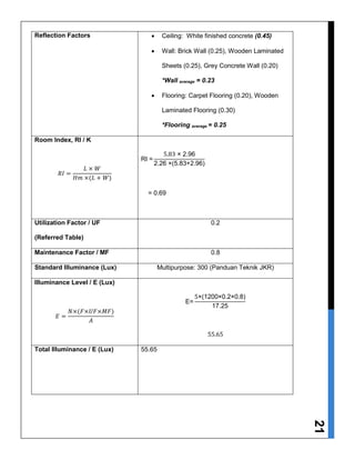 21
Reflection Factors  Ceiling: White finished concrete (0.45)
 Wall: Brick Wall (0.25), Wooden Laminated
Sheets (0.25), Grey Concrete Wall (0.20)
*Wall average = 0.23
 Flooring: Carpet Flooring (0.20), Wooden
Laminated Flooring (0.30)
*Flooring average = 0.25
Room Index, RI / K
𝑅𝐼 =
𝐿 × 𝑊
𝐻𝑚 ×(𝐿 + 𝑊)
RI =
5.83 × 2.96
2.26 ×(5.83+2.96)
= 0.69
Utilization Factor / UF
(Referred Table)
0.2
Maintenance Factor / MF 0.8
Standard Illuminance (Lux) Multipurpose: 300 (Panduan Teknik JKR)
Illuminance Level / E (Lux)
𝐸 =
𝑁×(𝐹×𝑈𝐹×𝑀𝐹)
𝐴
E=
5×(1200×0.2×0.8)
17.25
55.65
Total Illuminance / E (Lux) 55.65
 