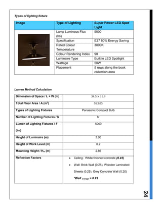 24
Types of lighting fixture
Image Type of Lighting Super Power LED Spot
Light
Lamp Luminous Flux
(lm)
5000
Specification E27 80% Energy Saving
Rated Colour
Temperature
3000K
Colour Rendering Index 98
Luminaire Type Built in LED Spotlight
Wattage 50W
Placement 5 rows along the book
collection area
Lumen Method Calculation
Dimension of Space / L × W (m) 34.5 × 16.9
Total Floor Area / A (m2
) 583.05
Types of Lighting Fixtures Panasonic Compact Bulb
Number of Lighting Fixtures / N N
Lumen of Lighting Fixtures / F
(lm)
5000
Height of Luminaire (m) 3.06
Height of Work Level (m) 0.2
Mounting Height / Hm (m) 2.86
Reflection Factors  Ceiling: White finished concrete (0.45)
 Wall: Brick Wall (0.25), Wooden Laminated
Sheets (0.25), Grey Concrete Wall (0.20)
*Wall average = 0.23
 