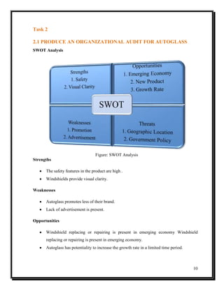 Task 2
2.1 PRODUCE AN ORGANIZATIONAL AUDIT FOR AUTOGLASS
SWOT Analysis

Figure: SWOT Analysis
Strengths


The safety features in the product are high .



Windshields provide visual clarity.

Weaknesses


Autoglass promotes less of their brand.



Lack of advertisement is present.

Opportunities


Windshield replacing or repairing is present in emerging economy Windshield
replacing or repairing is present in emerging economy.



Autoglass has potentiality to increase the growth rate in a limited time period.

10

 