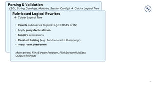 18
Parsing & Validation
{SQL String, Catalogs, Modules, Session Config} à Calcite Logical Tree
Rule-based Logical Rewrites
à Calcite Logical Tree
• Rewrite subqueries to joins (e.g.: EXISTS or IN)
• Apply query decorrelation
• Simplify expressions
• Constant folding (e.g.: functions with literal args)
• Initial filter push down
Main drivers: FlinkStreamProgram, FlinkStreamRuleSets
Output: RelNode
 