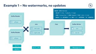 Kafka Reader
Join Calc Kafka Writer
Kafka Reader
Kafka Reader
Join Calc Kafka Writer
Kafka Reader
Kafka Reader
Join Calc Kafka Writer
Kafka Reader
Example 1 – No watermarks, no updates
25
INSERT INTO Matched
SELECT T.tid, T.amount, P.type
FROM Transaction T JOIN Payment P ON T.tid = P.tid
WHERE P.ts BETWEEN T.ts AND T.ts + INTERVAL '10' MINUTES;
Kafka Reader
Join Calc Kafka Writer
offset
Kafka Reader
offset
left side
right side txn id
txn
+I[<T>]
+I[<P>]
+I[<T>, <P>] +I[tid, amount, type] Message<k, v>
 