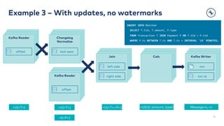 Kafka Reader
Join Calc Kafka Writer
Kafka Reader
Kafka Reader
Join Calc Kafka Writer
Kafka Reader
Kafka Reader
Join Calc Kafka Writer
Kafka Reader
Example 3 – With updates, no watermarks
29
INSERT INTO Matched
SELECT T.tid, T.amount, P.type
FROM Transaction T JOIN Payment P ON T.tid = P.tid
WHERE P.ts BETWEEN T.ts AND T.ts + INTERVAL '10' MINUTES;
Kafka Reader
Join Calc Kafka Writer
offset
Kafka Reader
offset
left side
right side txn id
txn
Join
Join
Join
Changelog
Normalize
last seen
+U[<T>]
+I[<P>]
+I[tid, amount, type] Message<k, v>
+I[<T>, <P>]
+I[<T>]
+U[<T>]
+I[<P>]
+U[tid, amount, type] Message<k, v>
+U[<T>,<P>]
+U[<T>]
 