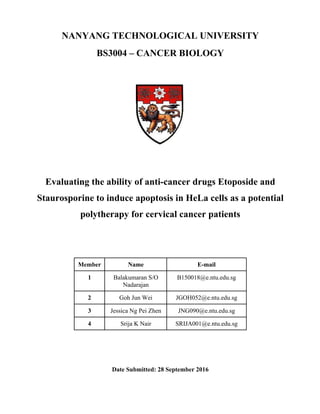 NANYANG TECHNOLOGICAL UNIVERSITY
BS3004 – CANCER BIOLOGY
Evaluating the ability of anti-cancer drugs Etoposide and
Staurosporine to induce apoptosis in HeLa cells as a potential
polytherapy for cervical cancer patients
Member Name E-mail
1 Balakumaran S/O
Nadarajan
B150018@e.ntu.edu.sg
2 Goh Jun Wei JGOH052@e.ntu.edu.sg
3 Jessica Ng Pei Zhen JNG090@e.ntu.edu.sg
4 Srija K Nair SRIJA001@e.ntu.edu.sg
Date Submitted: 28 September 2016
 