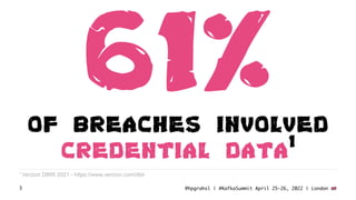 61%
of breaches involved
credential data1
1
Verzion DBIR 2021 - https://www.verizon.com/dbir
@hpgrahsl | #KafkaSummit Apri...