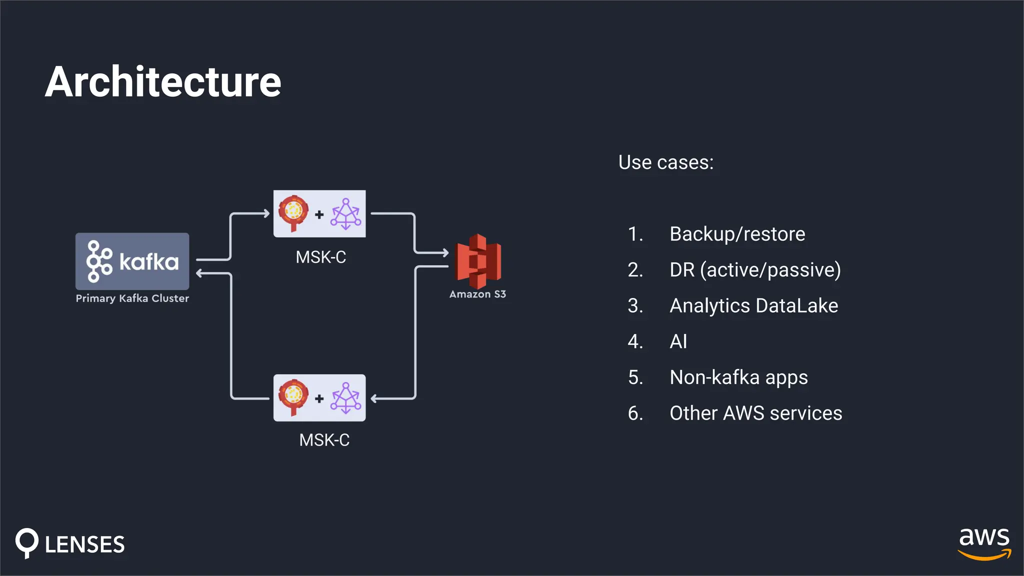 AWS S3 Connector to Backup/Restore | PDF