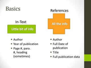 BasicsReferencesIn-TextAll the infoLittle bit of infoAuthor